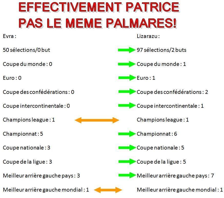 palmares evra Vs lizarazu